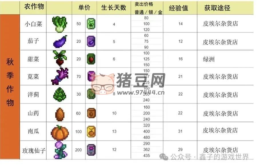 《星露谷物語》五種能力細(xì)述及爺爺神器與托夢(mèng)