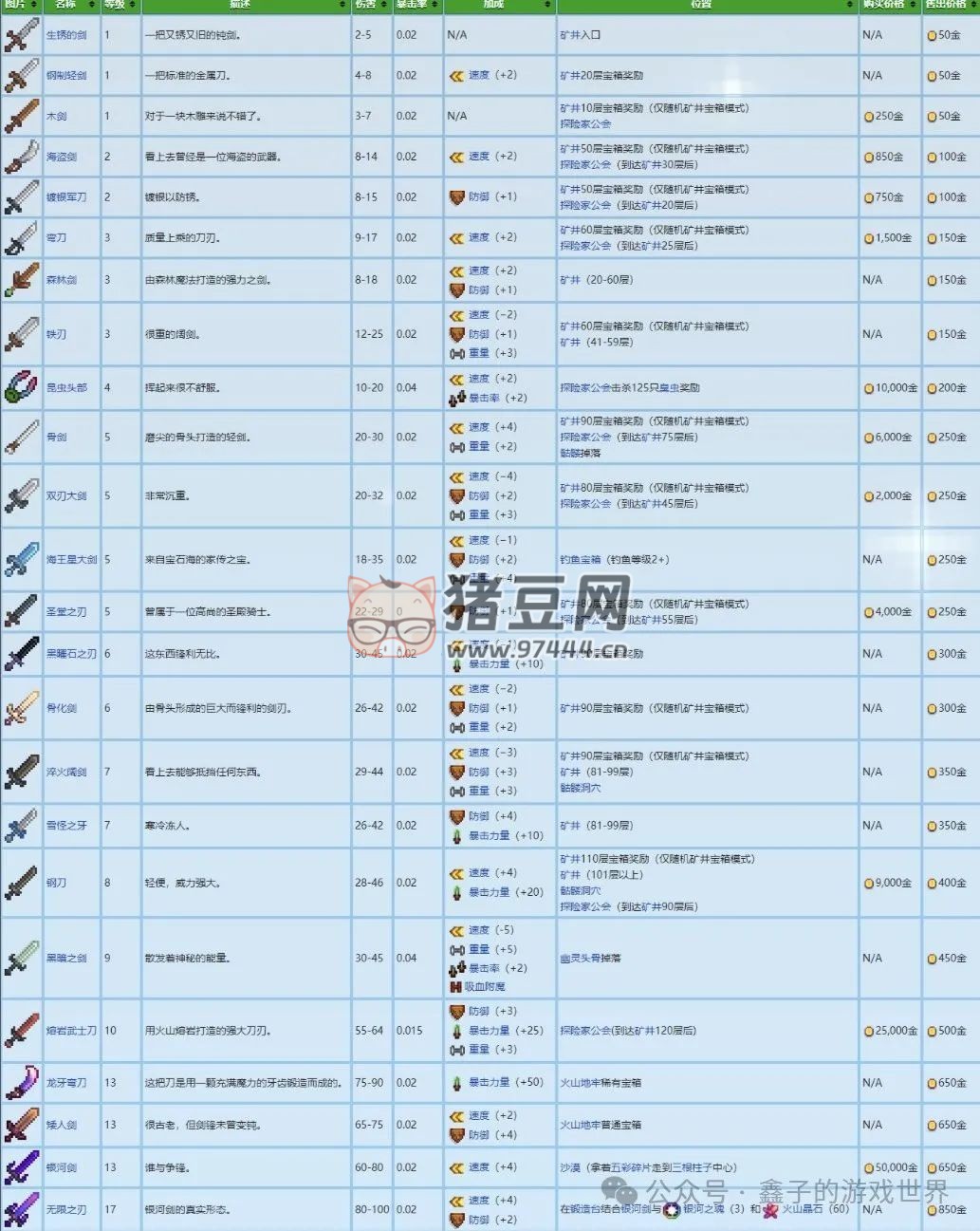 《星露谷物語》五種能力細(xì)述及爺爺神器與托夢(mèng)