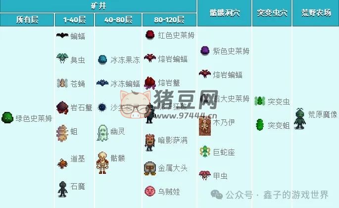 《星露谷物語》五種能力細(xì)述及爺爺神器與托夢(mèng)