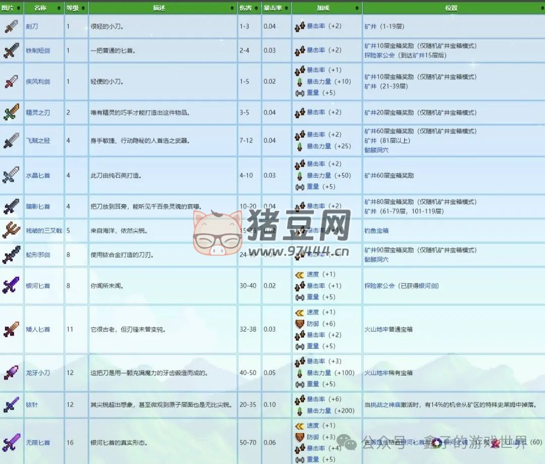 《星露谷物語》五種能力細(xì)述及爺爺神器與托夢(mèng)