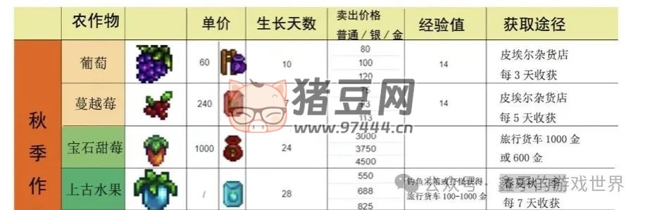 《星露谷物語》五種能力細(xì)述及爺爺神器與托夢(mèng)