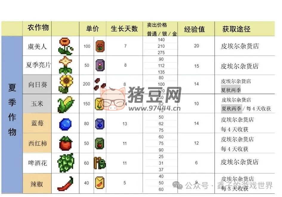 《星露谷物語》五種能力細(xì)述及爺爺神器與托夢(mèng)
