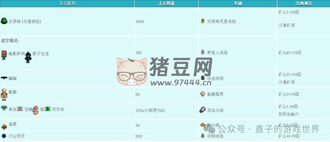 《星露谷物語》五種能力細(xì)述及爺爺神器與托夢(mèng)