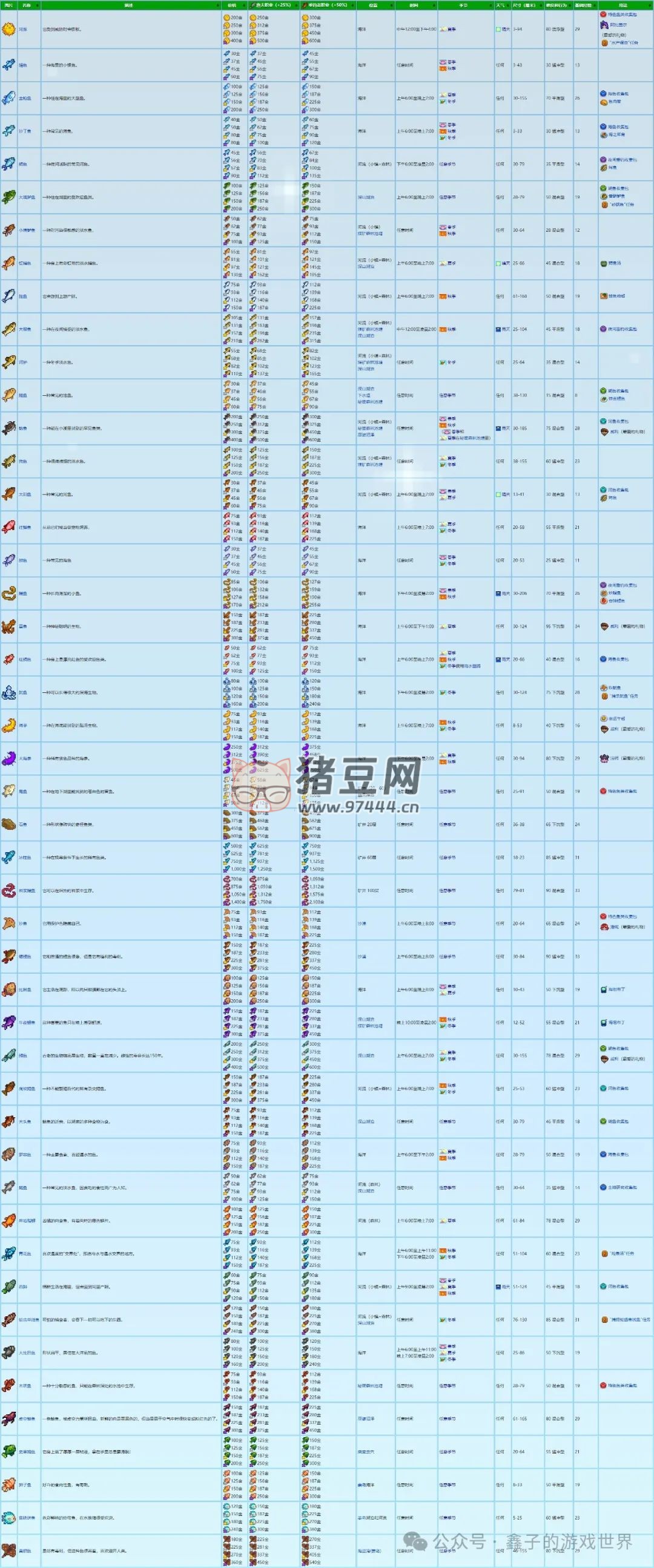 《星露谷物語》五種能力細(xì)述及爺爺神器與托夢(mèng)