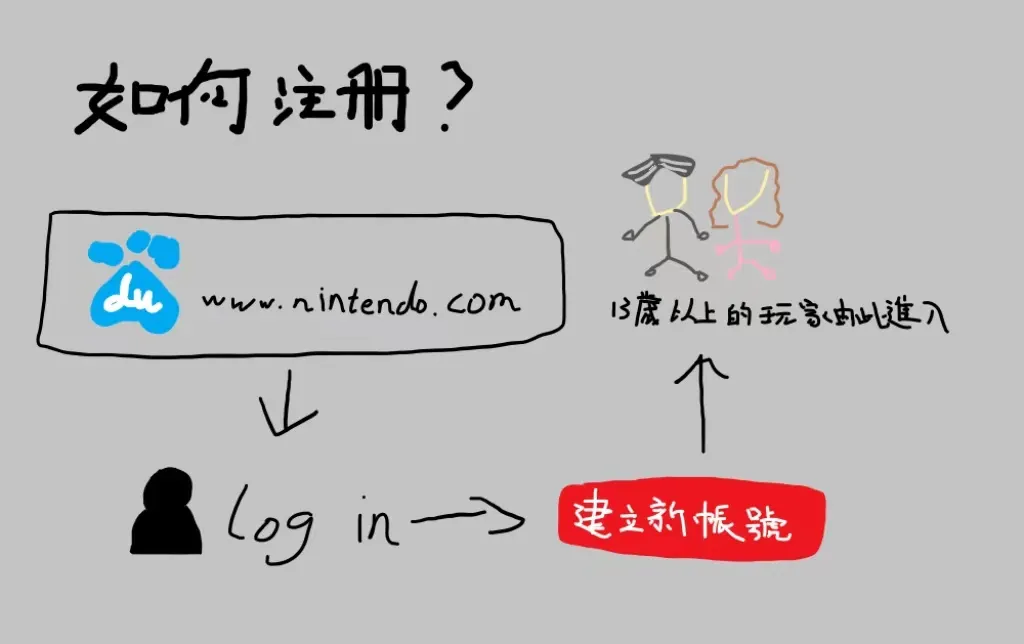 switch 入坑須知與賬號注冊綁定