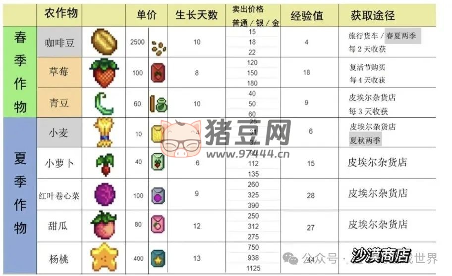 《星露谷物語》五種能力細(xì)述及爺爺神器與托夢(mèng)