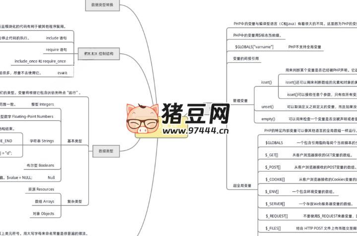 Xmind 思維導圖模板合集