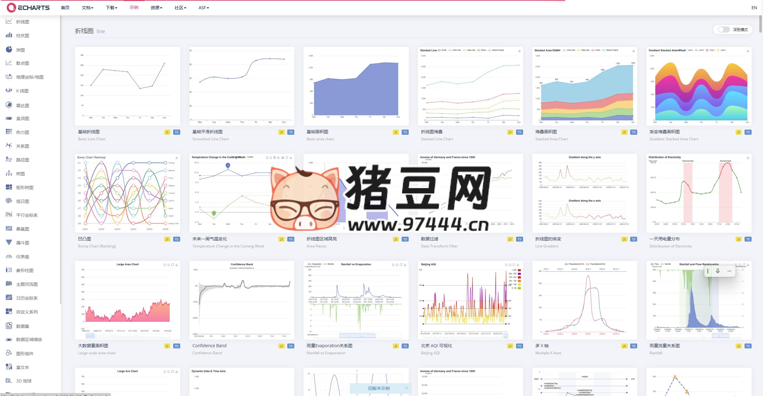 Apache ECharts：一個(gè)基于 JavaScript 的開源可視化圖表庫(kù)