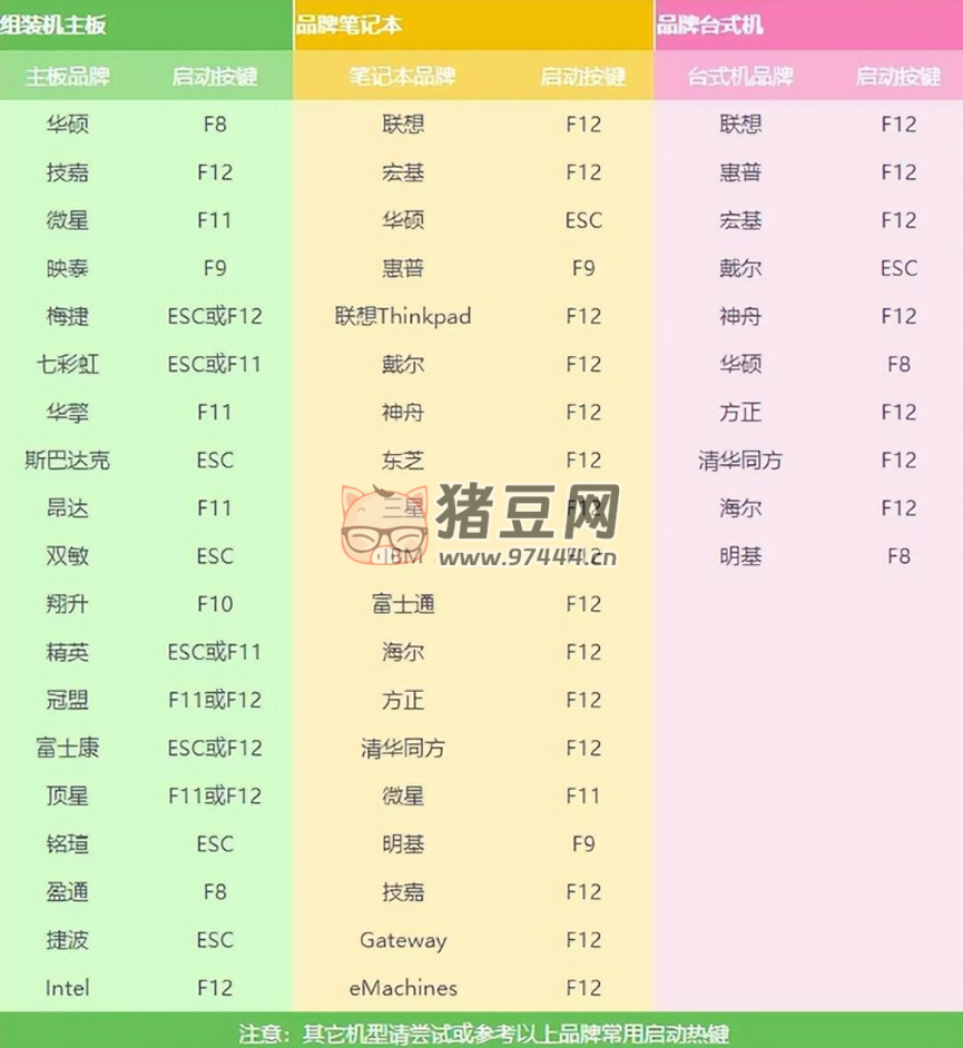 “U 盤啟動(dòng)”別搞復(fù)雜！掌握這 2 種方法就夠了，系統(tǒng)維護(hù)不求人